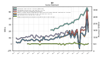 Other Comprehensive Income Loss Net Of Tax