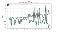 Net Cash Provided By Used In Financing Activities