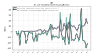 Proceeds From Issuance Of Long Term Debt