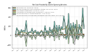 Increase Decrease In Prepaid Deferred Expense And Other Assets