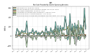 Increase Decrease In Accounts Receivable