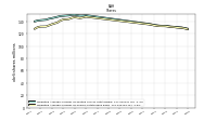 Weighted Average Number Of Shares Outstanding Basic