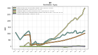 Common Stock Value