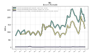 Allowance For Doubtful Accounts Receivable Current