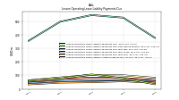 Lessee Operating Lease Liability Undiscounted Excess Amount