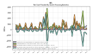 Net Cash Provided By Used In Financing Activities