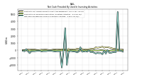 Net Cash Provided By Used In Investing Activities