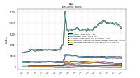 Deferred Income Tax Assets Net