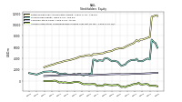 Accumulated Other Comprehensive Income Loss Net Of Tax
