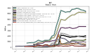 Cash And Cash Equivalents At Carrying Value