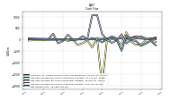 Net Income Loss