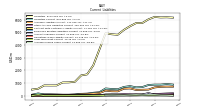 Accrued Income Taxes Current
