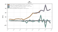 Other Nonoperating Income Expense