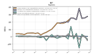 Allocated Share Based Compensation Expense