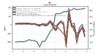 Comprehensive Income Net Of Tax