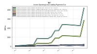 Lessee Operating Lease Liability Payments Remainder Of Fiscal Year