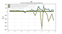 Net Income Loss