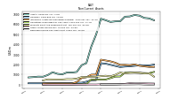 Deferred Income Tax Assets Net