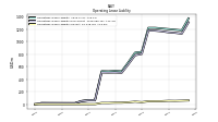 Operating Lease Liability Current