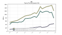 Accumulated Depreciation Depletion And Amortization Property Plant And Equipment