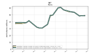 Weighted Average Number Of Diluted Shares Outstanding