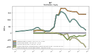 Retained Earnings Accumulated Deficit