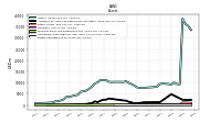 Equity Securities Fv Ni