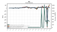 Income Loss From Continuing Operations 
Before Income Taxes Extraordinary Items Noncontrolling Interest