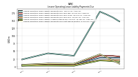 Lessee Operating Lease Liability Payments Due Next Twelve Months