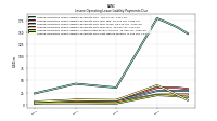 Lessee Operating Lease Liability Undiscounted Excess Amount