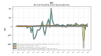 Net Income Loss