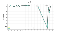 Earnings Per Share Diluted