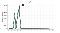 Weighted Average Number Of Diluted Shares Outstanding