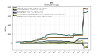 Retained Earnings Accumulated Deficit