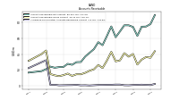 Allowance For Doubtful Accounts Receivable Current