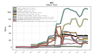 Cash And Cash Equivalents At Carrying Value