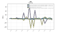 Net Income Loss