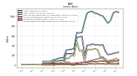 Prepaid Expense And Other Assets Current