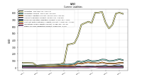 Other Accrued Liabilities Current