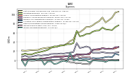 Other Nonoperating Income Expense