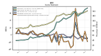 Net Income Loss