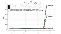 Lessee Operating Lease Liability Payments Remainder Of Fiscal Year