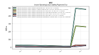 Lessee Operating Lease Liability Payments Due Year Three