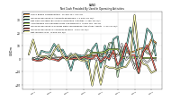 Net Income Loss