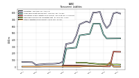 Other Liabilities Noncurrent