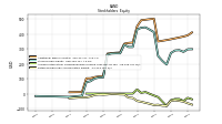 Retained Earnings Accumulated Deficit