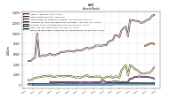 Financing Receivable Allowance For Credit Losses