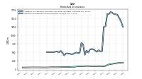 Interest And Dividend Income Operating