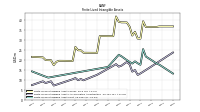 Finite Lived Intangible Assets Net