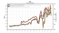 Net Income Loss